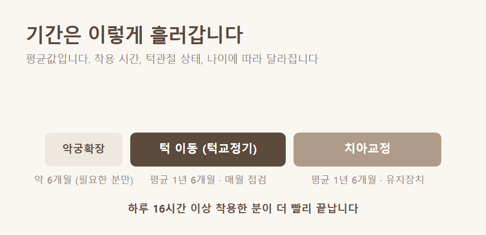 기간은 왜 다른가