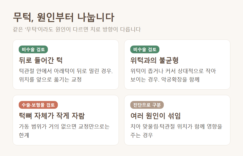 결론부터: 무턱의 상당수는 '작은 턱'이 아니라 '뒤로 들어간 턱'입니다