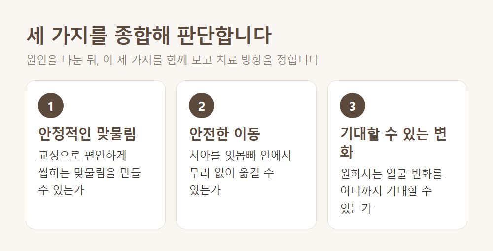 세 가지를 종합해 판단합니다: 안정적인 맞물림, 안전한 이동, 기대할 수 있는 변화